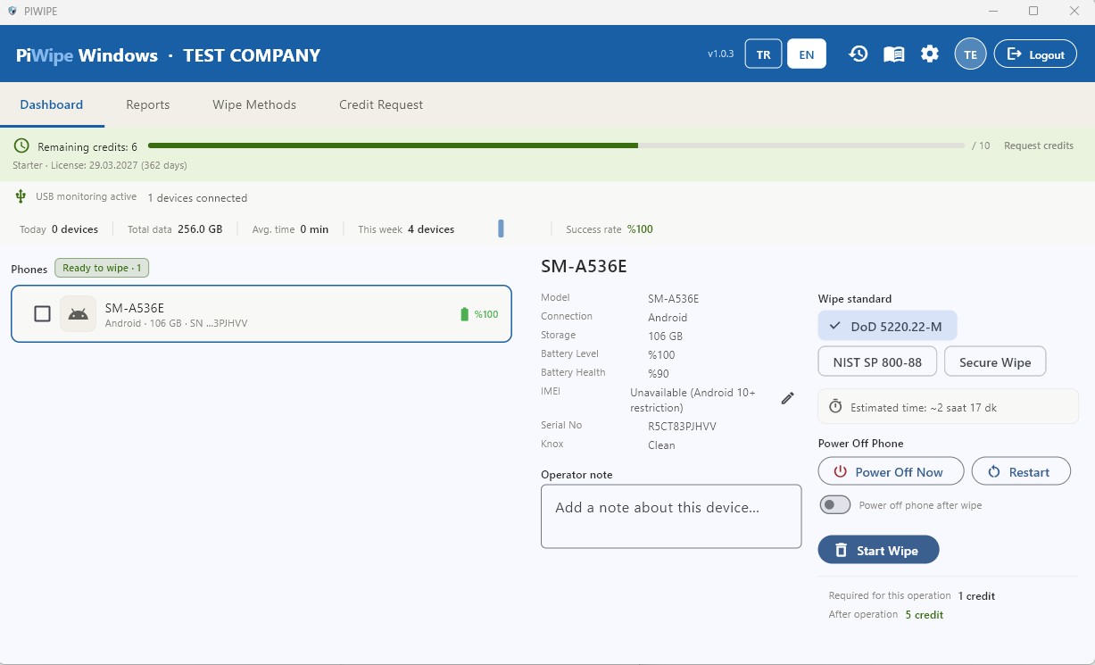 Main dashboard overview