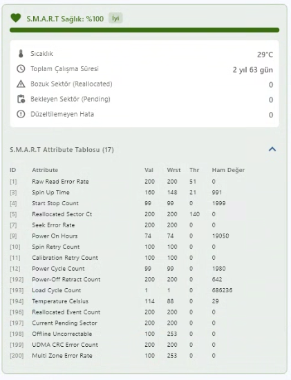 SMART data detail panel